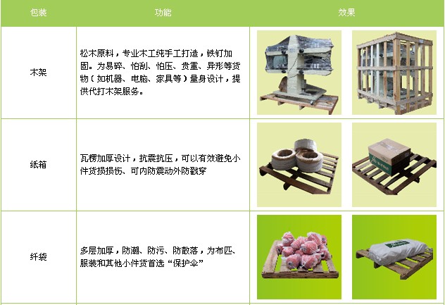 棗莊到香港貨運(yùn)專(zhuān)線